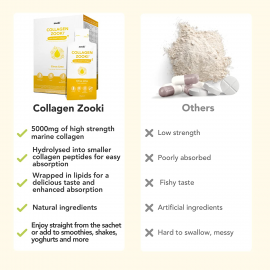 YourZooki Liposomal Collagen (Concord Grape Flavor) Zooki™ | YourZooki | 14 (15ml) Sachets (14 Days) (5000MG)(out of stock)